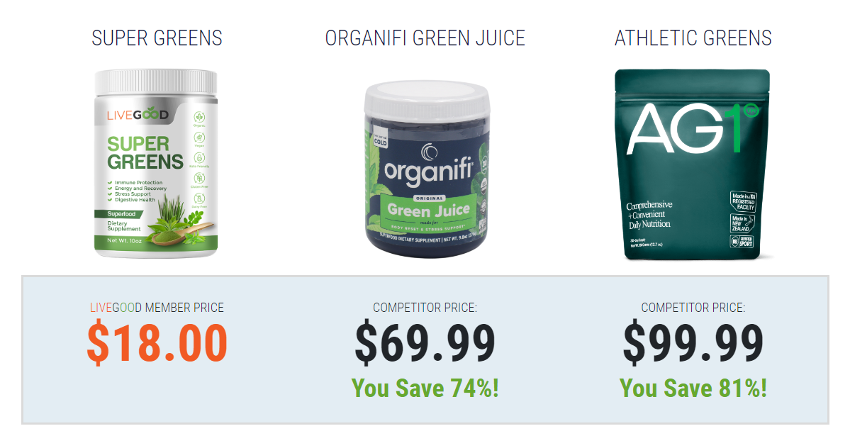 Save Big on Organic Super Greens – FitnessRebates.net